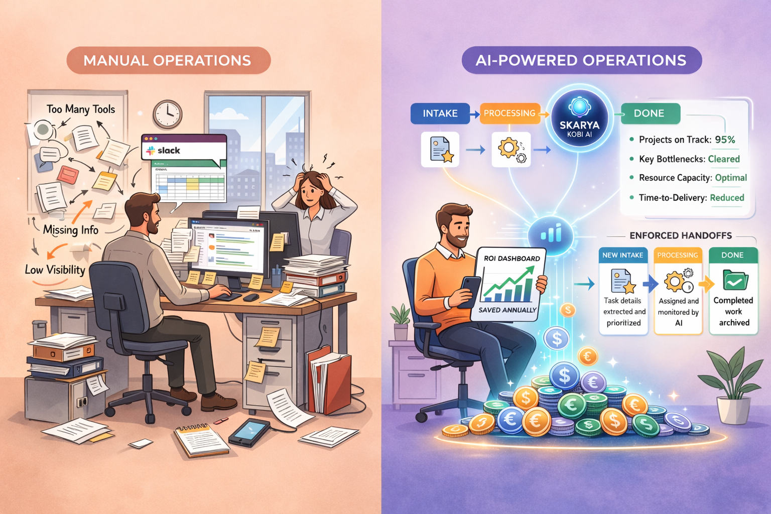 Stop Bleeding Money: The SMB Owner’s Guide to AI-Powered Operations